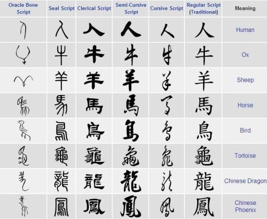 Script meaning. Китайское письмо. Chinese Cursive. The Origin of Chinese characters. Chinese characters Evolution.